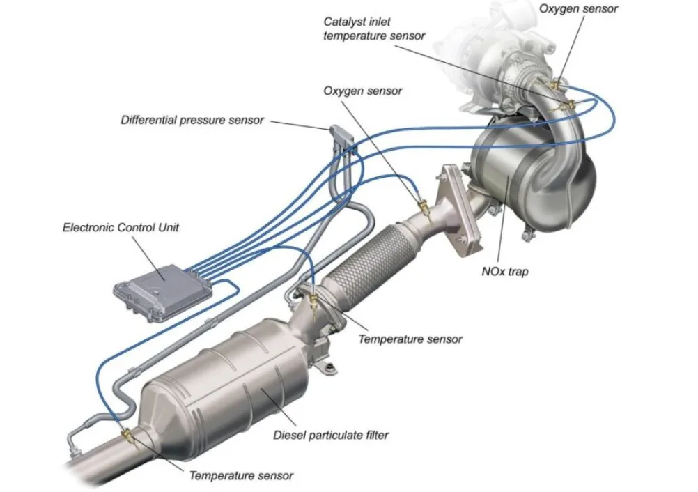 Diagram of diesel particulate filter / DPF